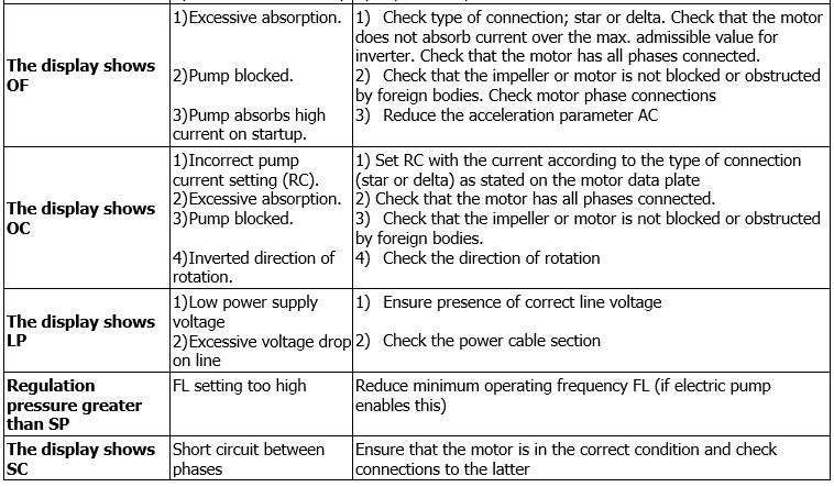 ADAC list of errors 