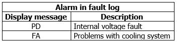 Active Driver Plus alarm fault log