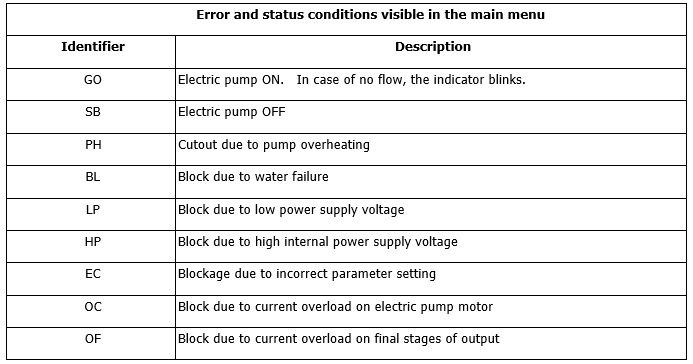 Active Driver Plus error and status conditions