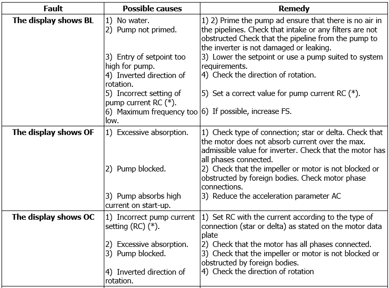 Active Driver Plus troubleshooting