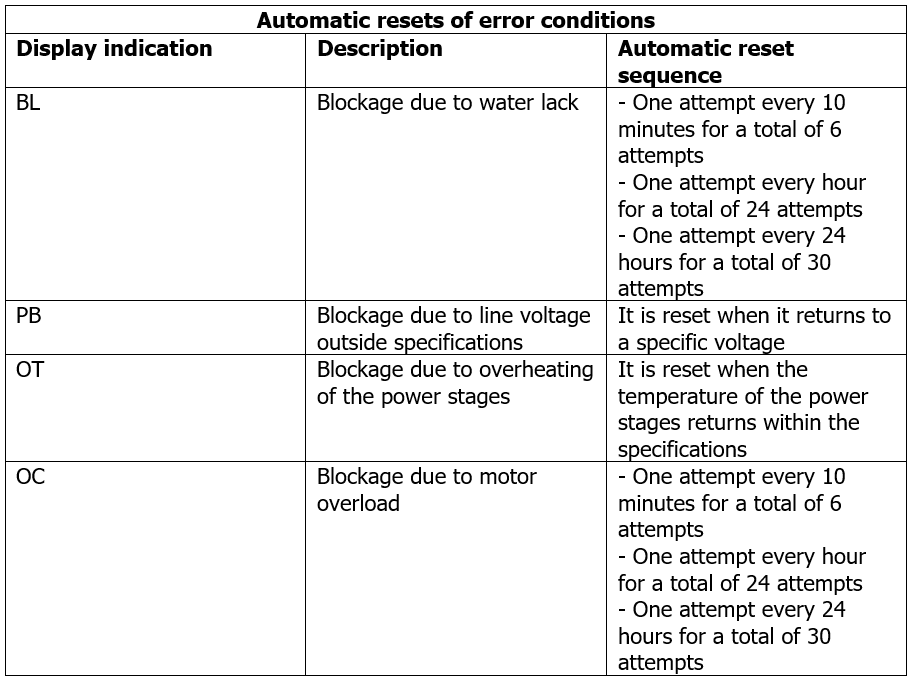 Automatic resets of error conditions