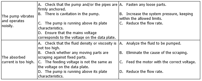 CP-CP-G-DCP-DCP-G troubleshooting