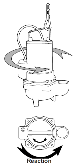 DIG motor rotation direction