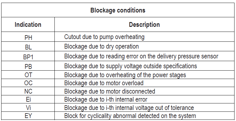 Esybox Diver blockage error