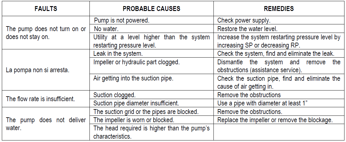 Esybox Diver troubleshooting 1of2