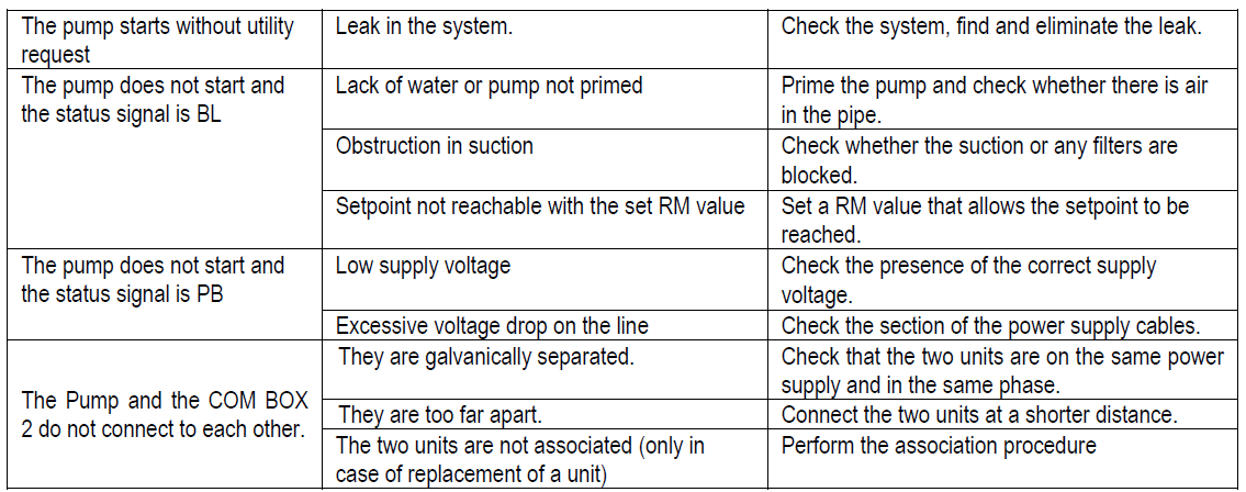 Esybox Diver troubleshooting 2of2