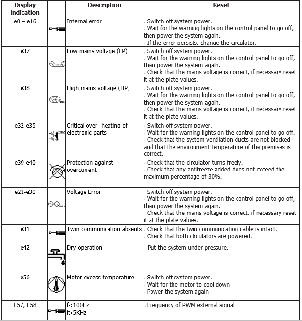 Evoplus Small table with error