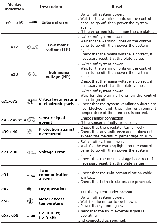 Evoplus types of alarm