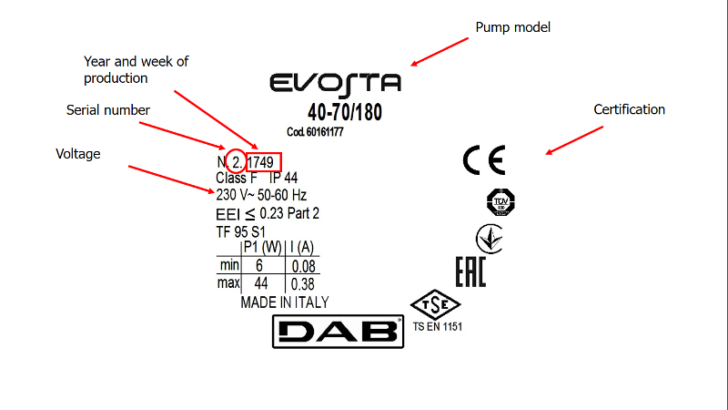 Evosta label