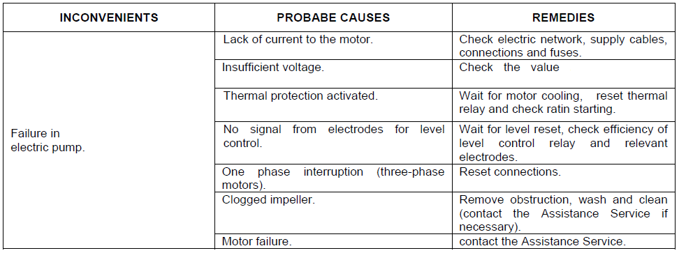 FK troubleshooting