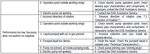 Grinder FX Troubleshooting 2of2