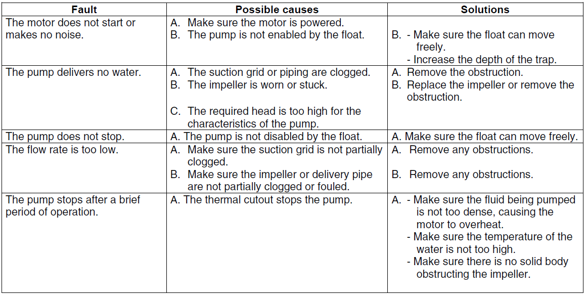 Feka BVP troubleshooting