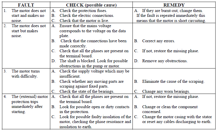 K single impeller troubleshooting