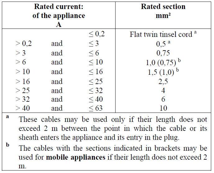 K twin impeller cable size