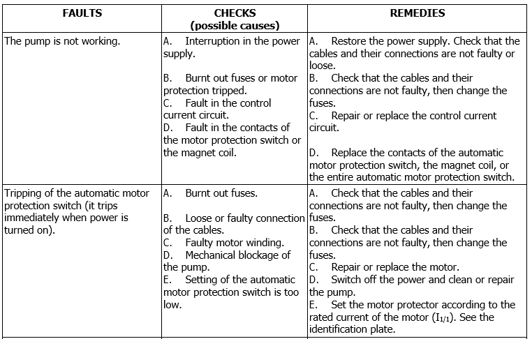 KC-KCV troubleshooting