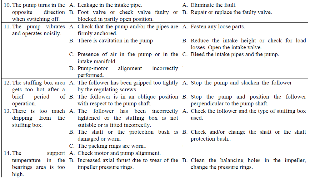 KDN troubleshooting