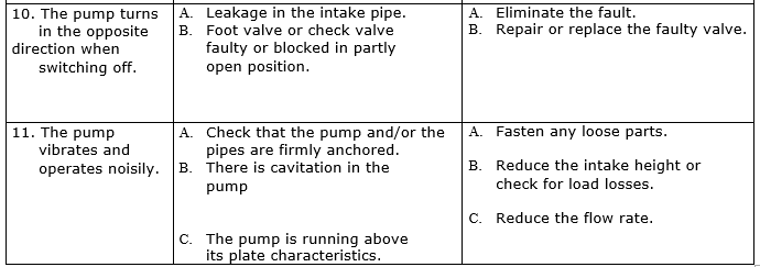 KE single impeller troubleshooting