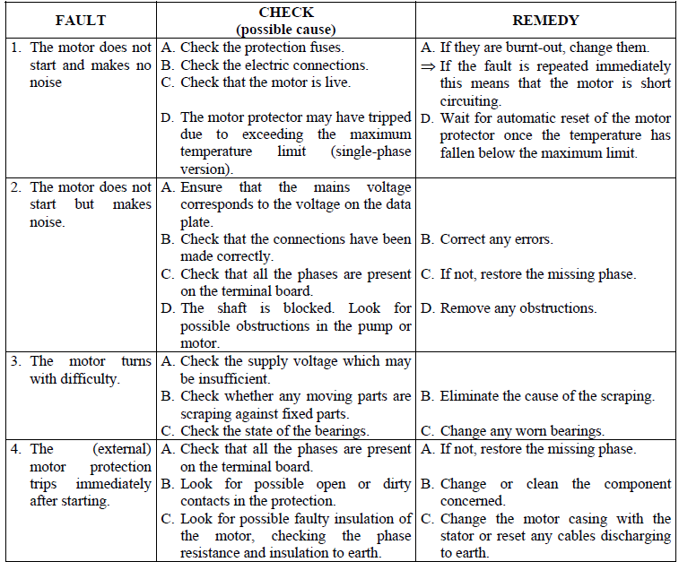 KV 3-6-10 troubleshooting