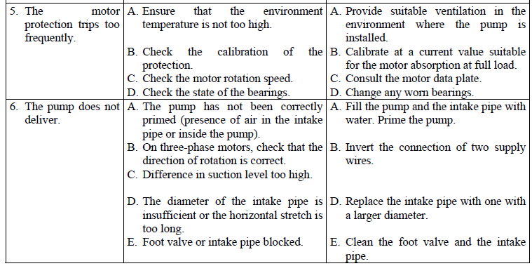 KV 3, KV 6, KV 10 troubleshooting