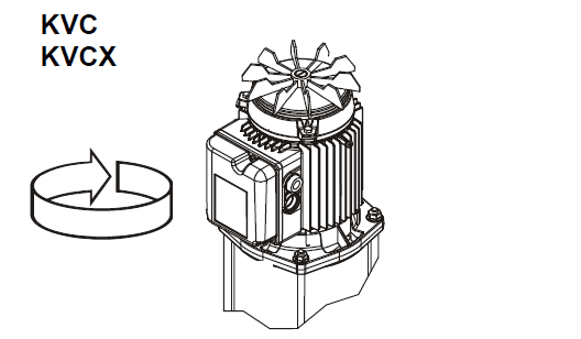 KVCE rotation of the motor