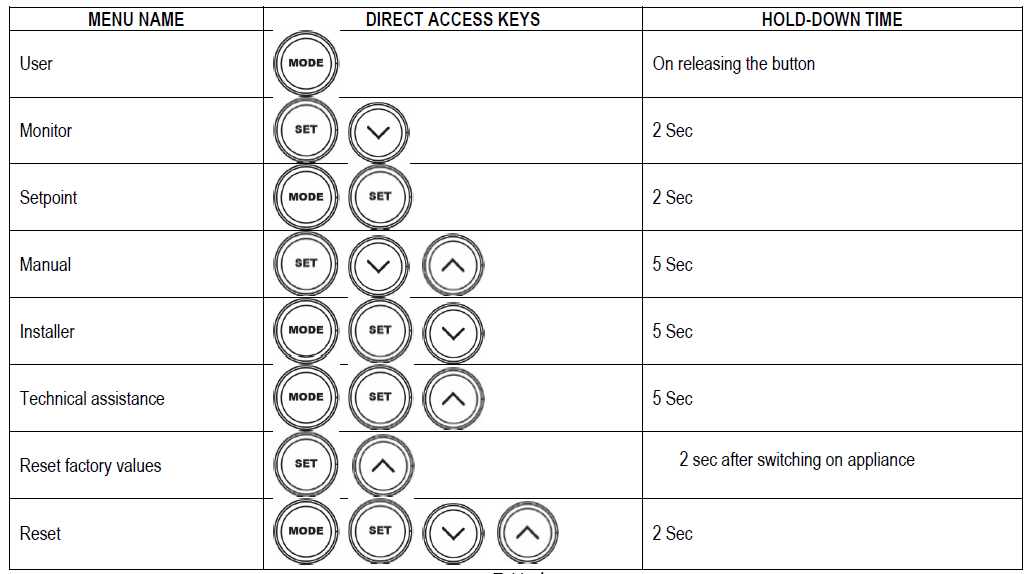 Direct access key list Esybox Max