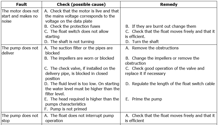 Pulsar troubleshooting