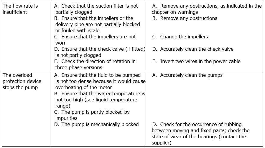 Pulsar troubleshooting