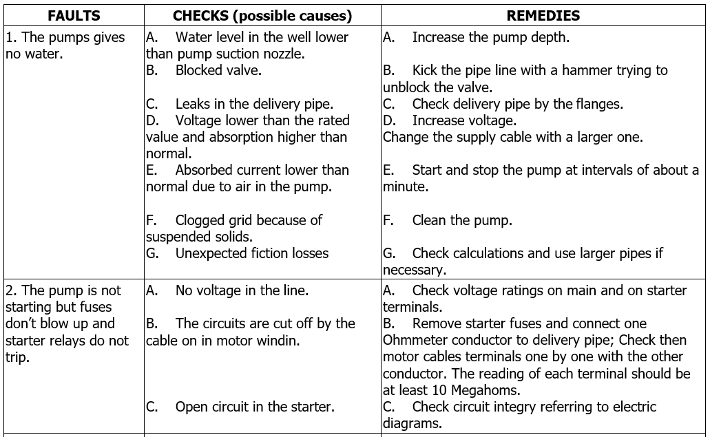 SMC 6-8-10-12 troubleshooting