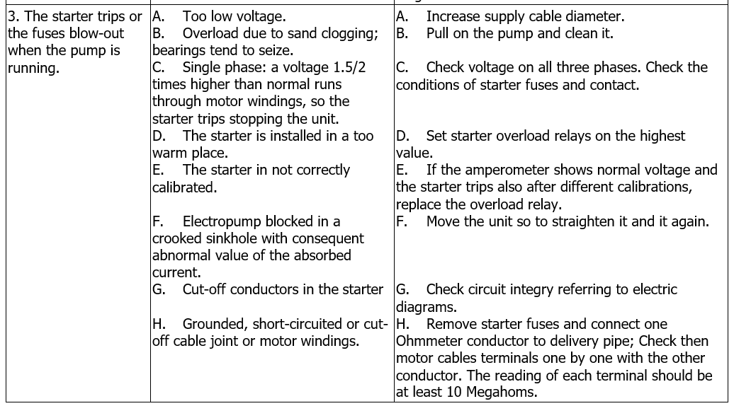 SS troubleshooting