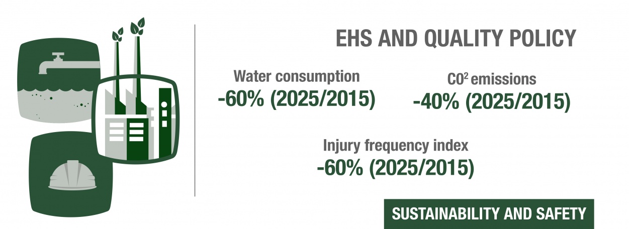 Sustainability & Safety