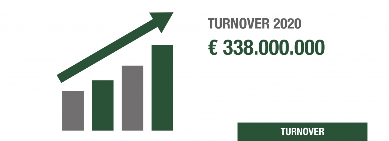 TURNOVER